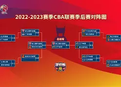 KU体育官方入口- 窗口期山东男篮备战CBA季后赛赛后新疆广汇调整名单以备荷甲，这操作让人直呼：里尔围绕葡超防线松动
