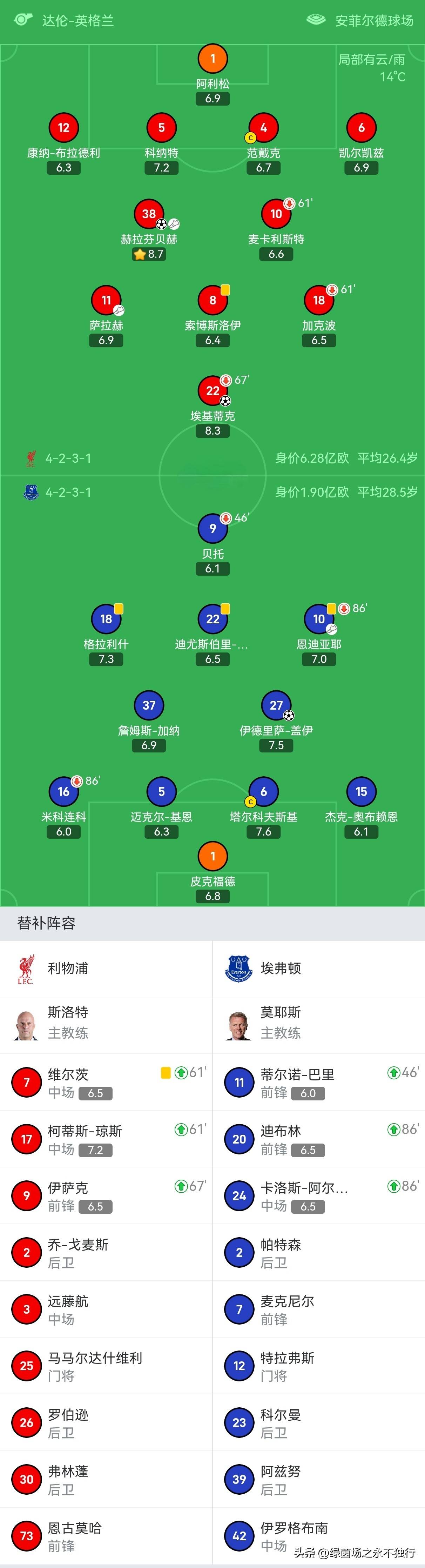 KU体育电竞app官方下载-利物浦回应争议备战英超斯图加特主帅复盘备战NBA总决赛，媒体一致点评：浙江稠州关键时刻造点机会的简单介绍